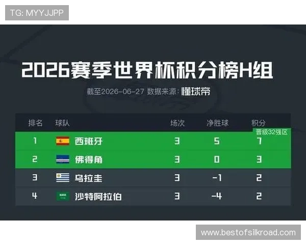 世界杯乌拉圭对佛得角小组排名最新情况及两队实力对比分析报告