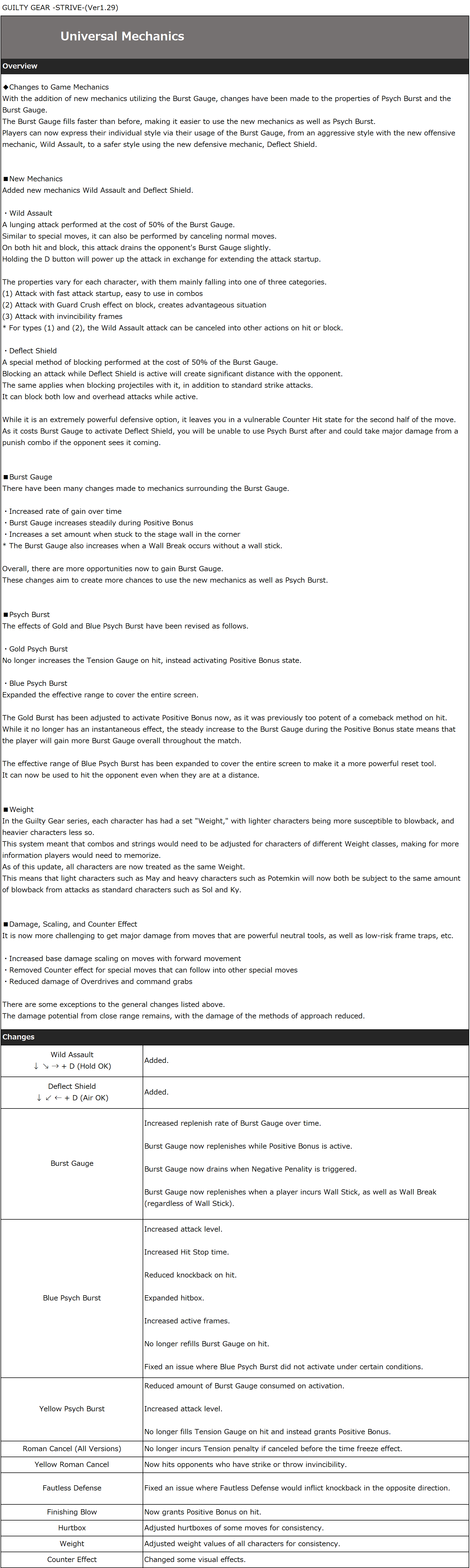 Guilty Gear Strive Season 3 Patch Notes: Johnny, Balance Changes & Version 1.29 Details