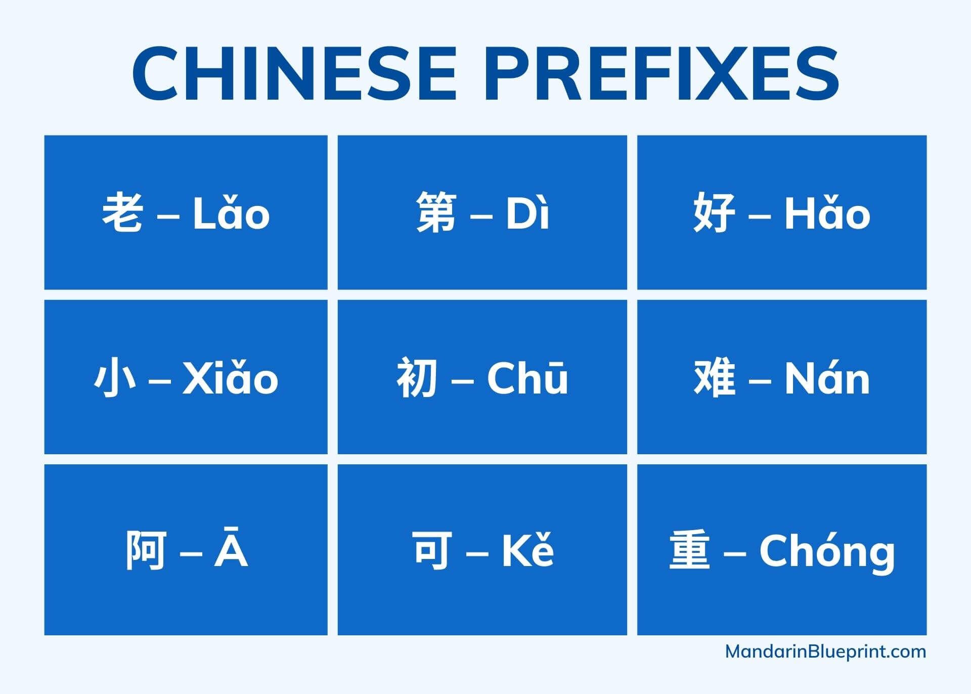 Popular Prefixes for Chinese Brand Names: A Complete Guide
