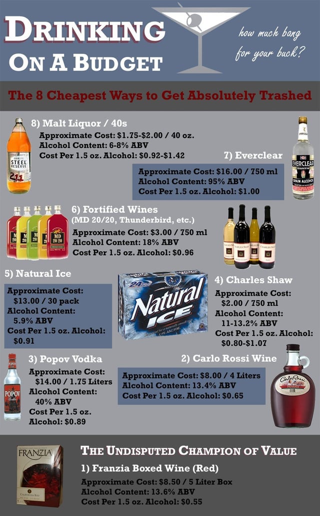 $20 Dollar Liquor Guide,Find Cheap and Tasty Booze!
