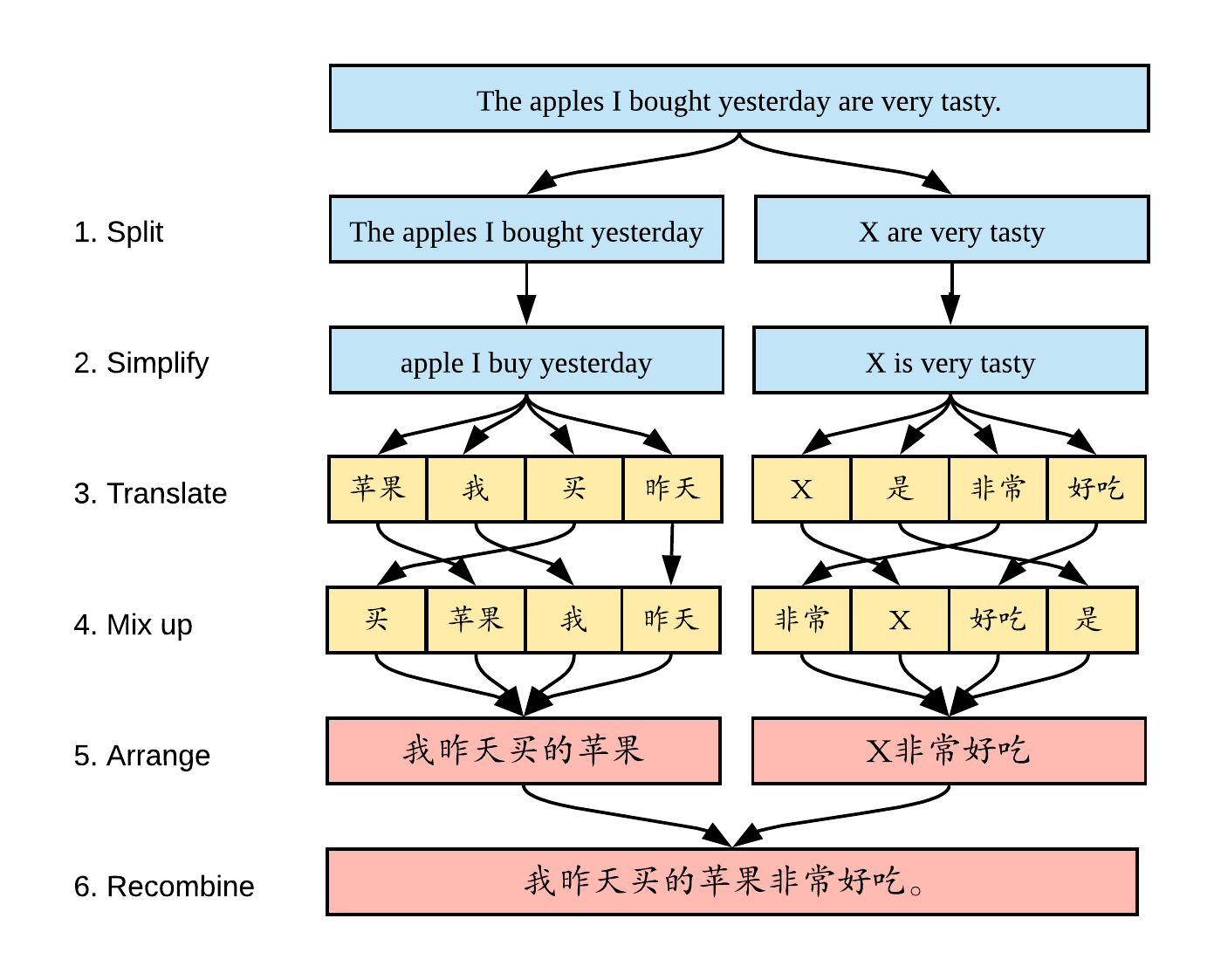 Need Help Translating Chinese Names (Top Tips for Getting It Right)