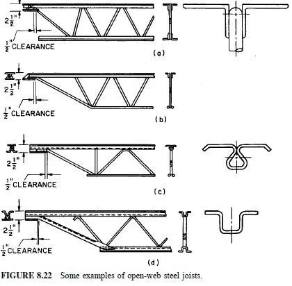 Advantages of the Open Web Design in Truss Joints for Modern Architecture