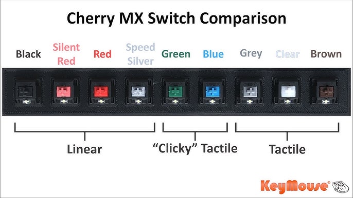 Typing Test: Cherry MX Clear vs Brown - Find Your Perfect Switch