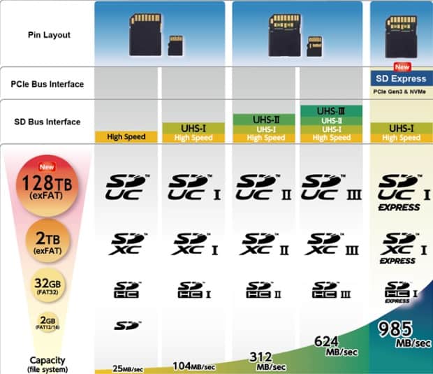 Top 5 Best SDHC Cards for Photography: Speed, Storage, and Durability Explained