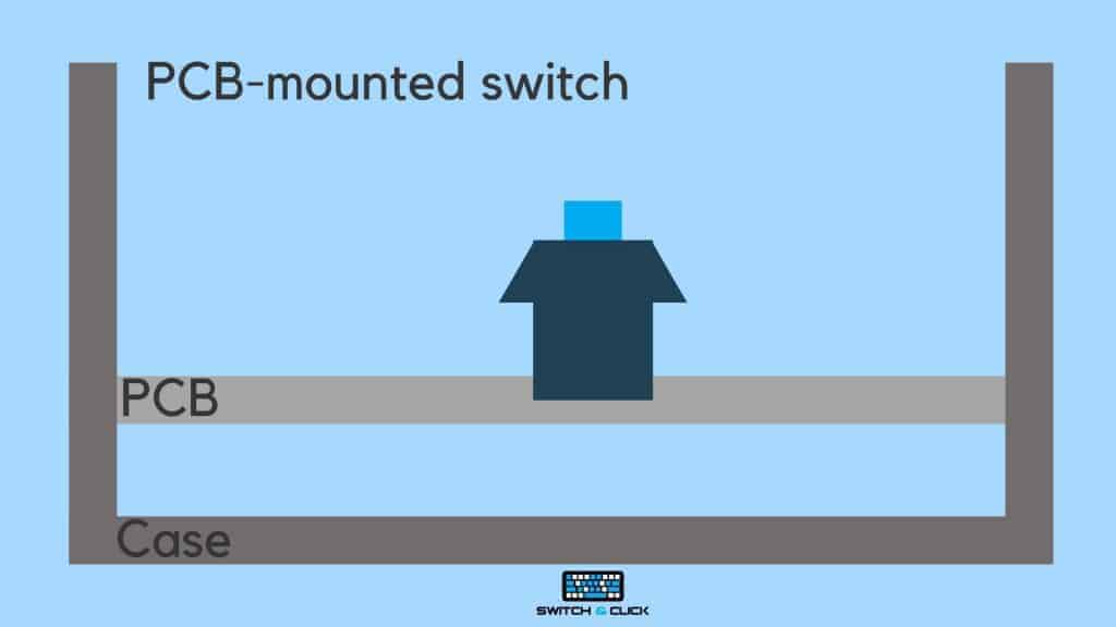 All About PCB Mount Switches: Installation and Uses