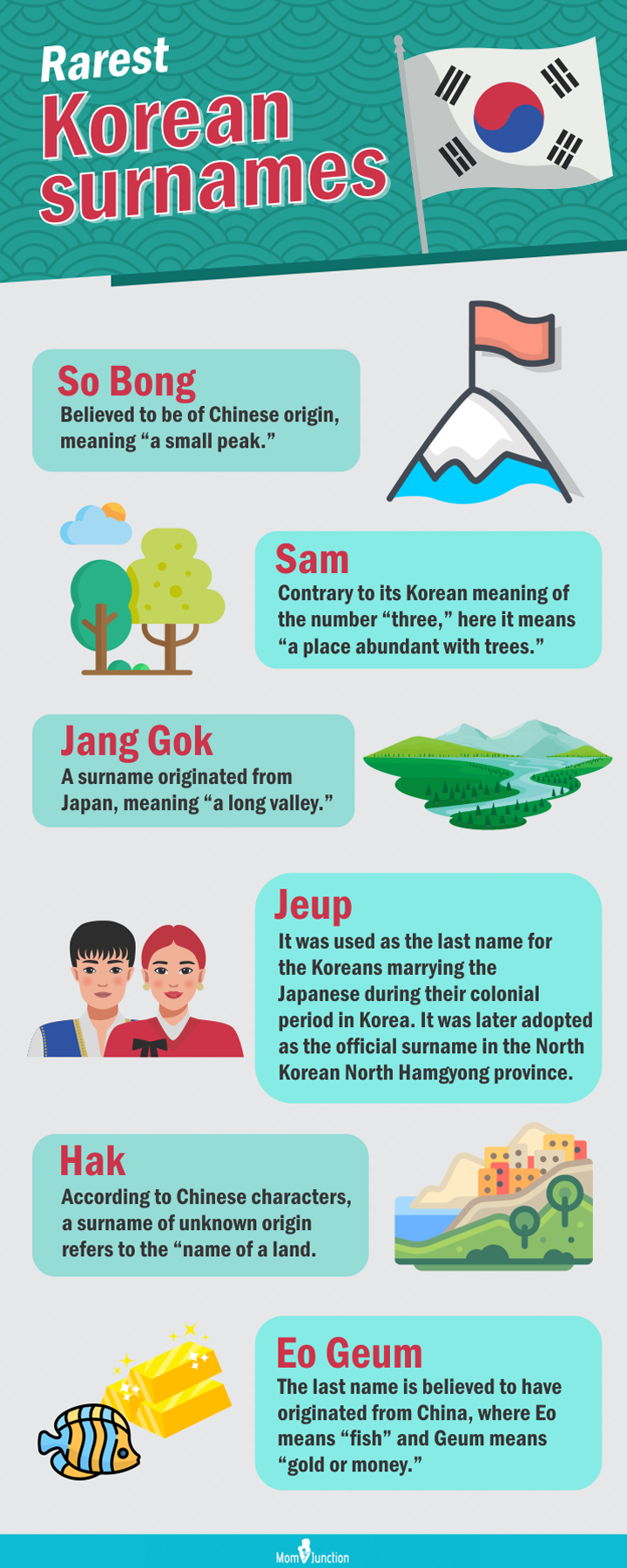 Popular Korean Surnames: A Guide to the Most Common Family Names
