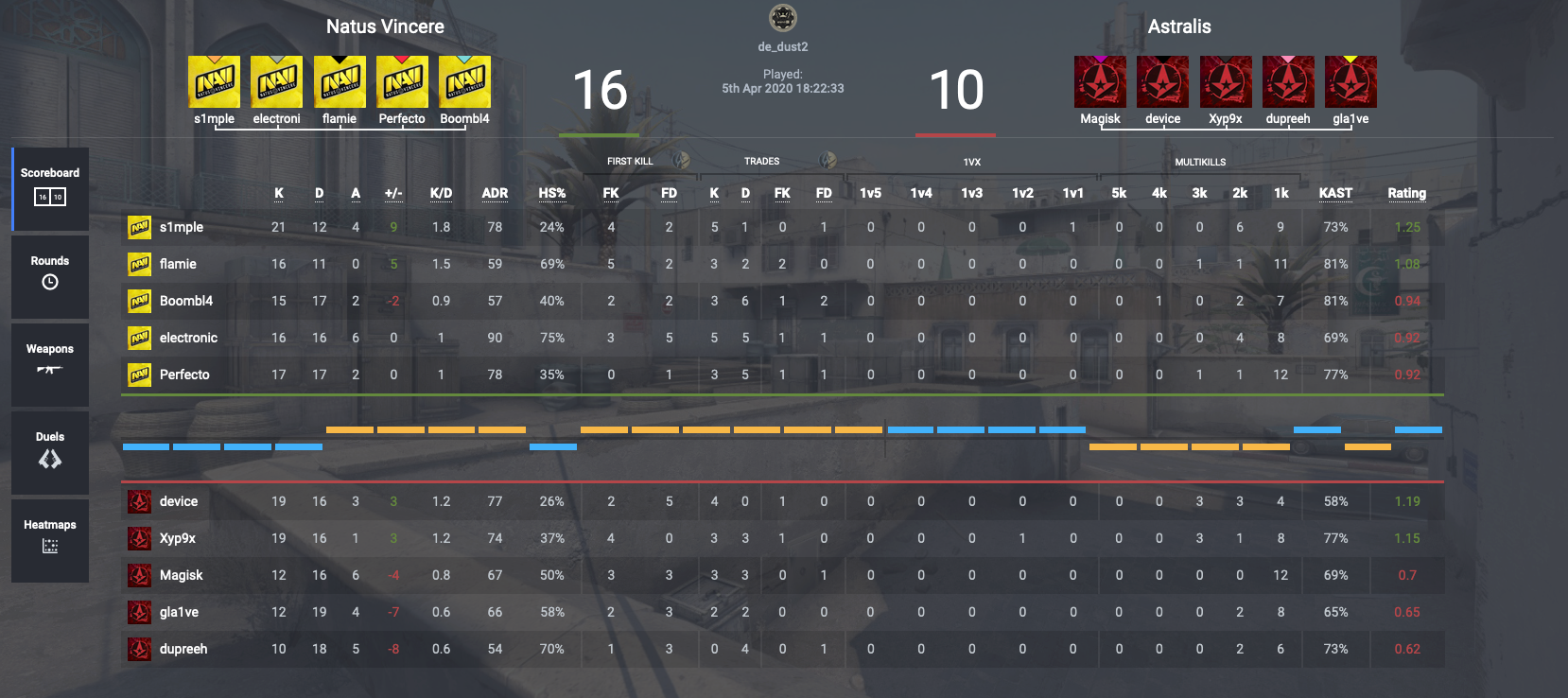 Discover SAW CS2: Latest Tournament Results, Player Profiles, and Stats