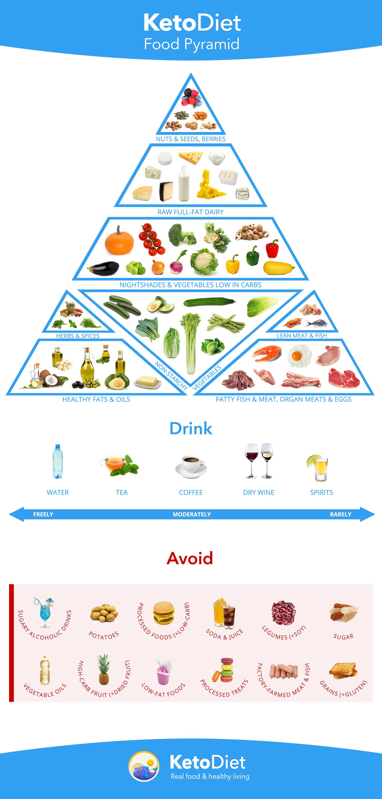Vitamin C keto diet food list: Learn what to eat and avoid for success.
