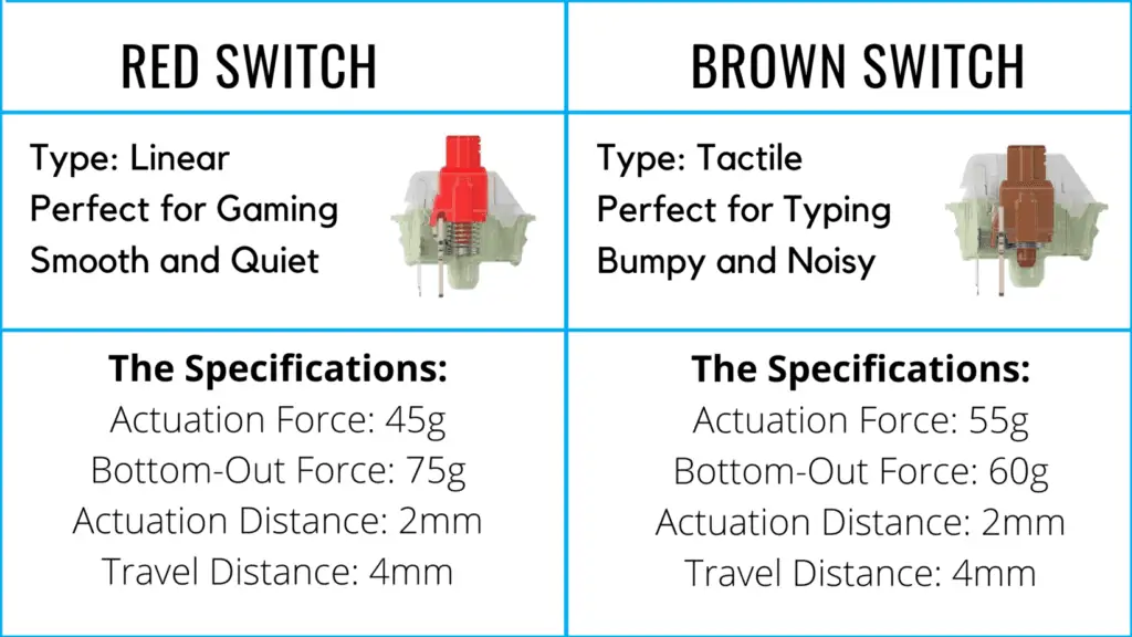 MX Cherry Brown vs Red: A Simple Guide to Help You Decide