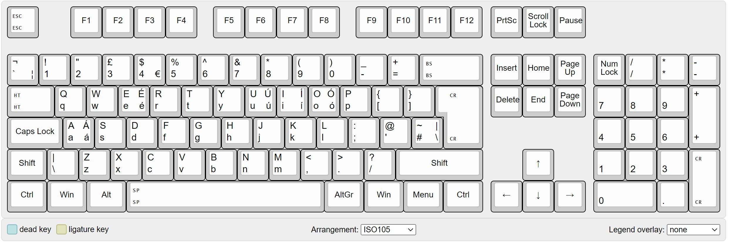 Beginners guide:What is ISO keyboard and why should you care.