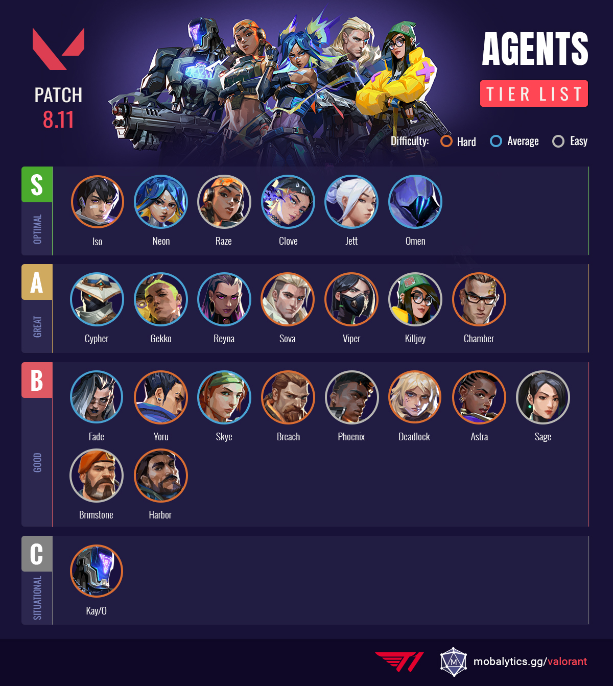 The Hottest Valorant Characters: Top Agents You Cant Miss