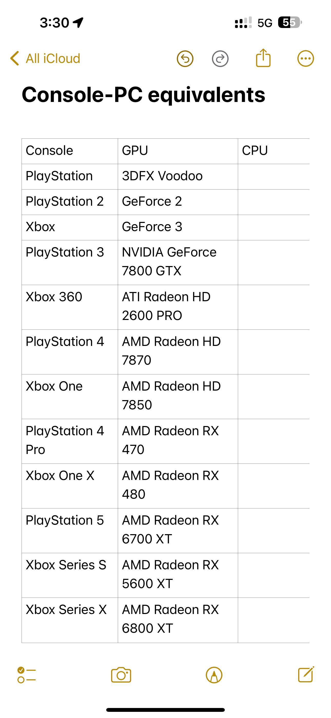 How powerful is the Xbox 360 graphics card equivalent really? Understand its PC comparison now.
