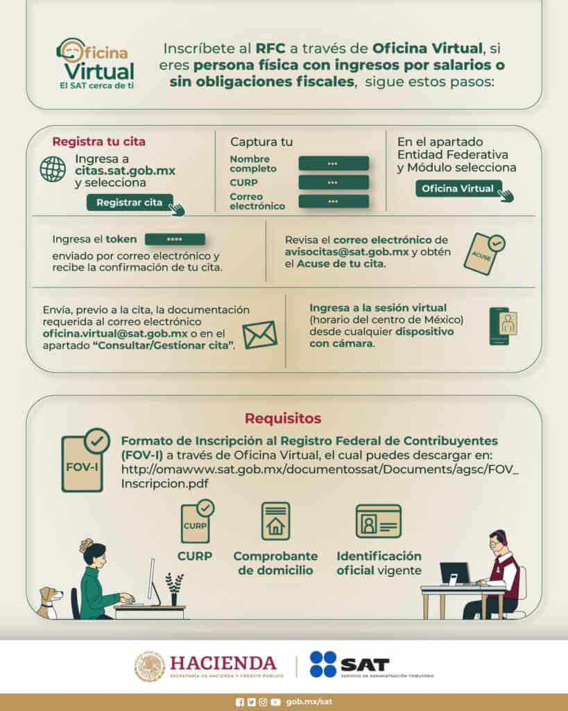 RFC for DiDi Drivers in Mexico: Everything You Need to Know