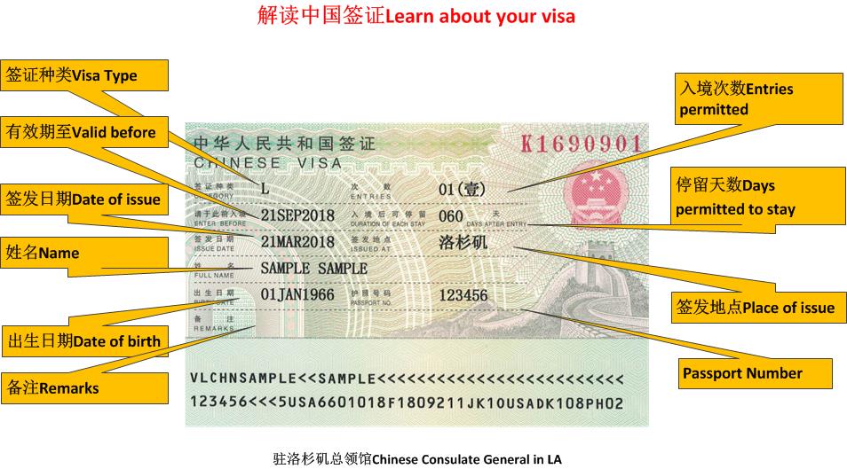 National ID Number Requirements for China Visa: What You Need to Know