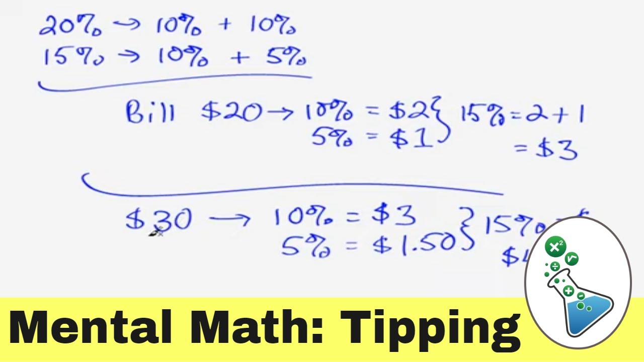 How much is 15 percent of 20000 exactly? Get the number and learn a super fast trick!