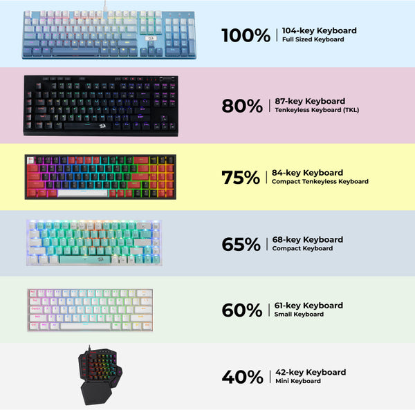 How Long Is the Average Keyboard? A Complete Size Guide