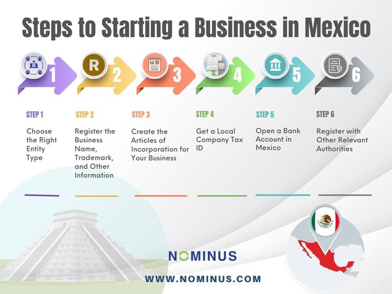 How to Open a Company in Mexico: A Step-by-Step Guide for Foreigners
