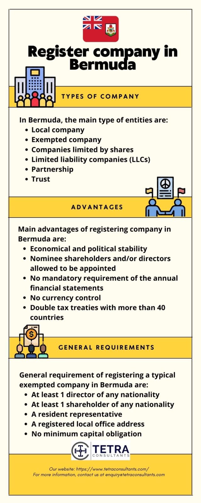 Bermuda Registrar of Companies: Key Steps and Regulations for 2023