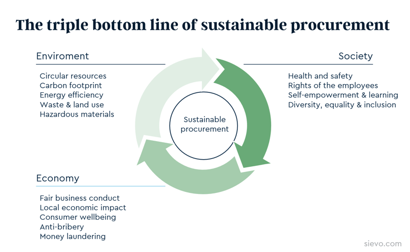 What is Original Sourcing? Understanding Its Importance in Sustainable Practices
