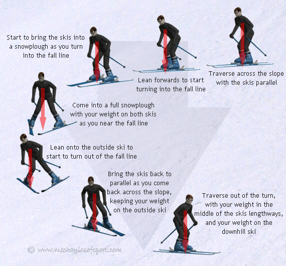 The Stem Christie Turn Explained: Enhance Your Skiing Precision