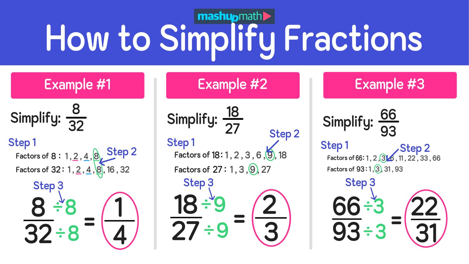 How to Simplify 3/22: Step-by-Step Guide