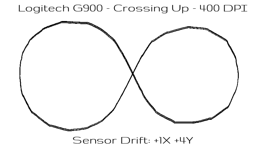 400dpi vs 800dpi: Which One is Better for You? (Simple Guide)