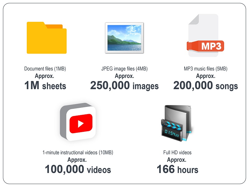 How Many Photos Can 1TB Hold? A Complete Guide to Storage Capacity