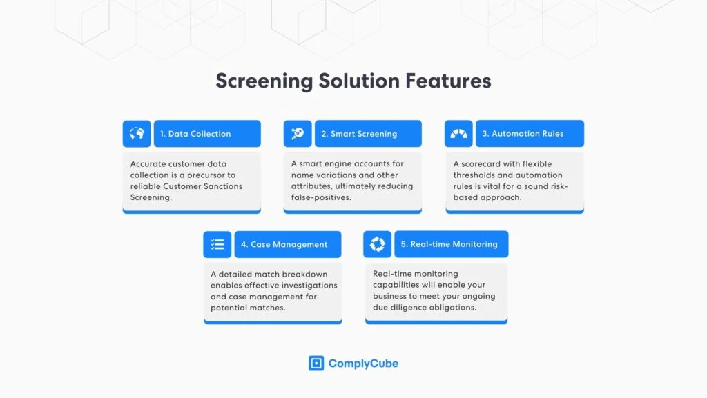 Understanding Sanction Screening: Definition and Importance in Compliance