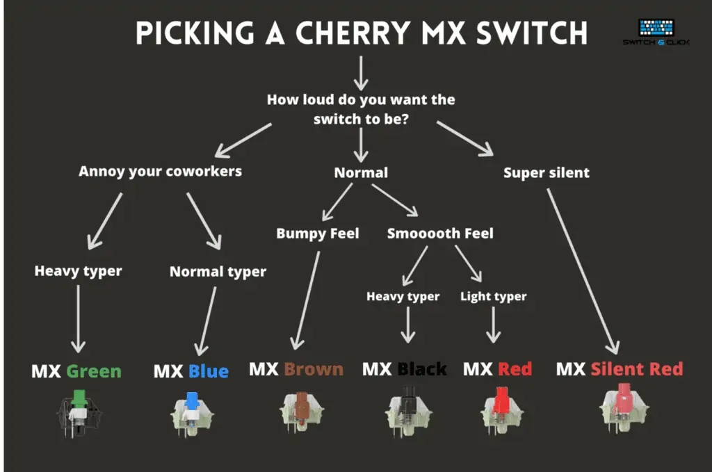MX Brown vs MX Red: A Simple Guide to Choosing the Right Keyboard Switch
