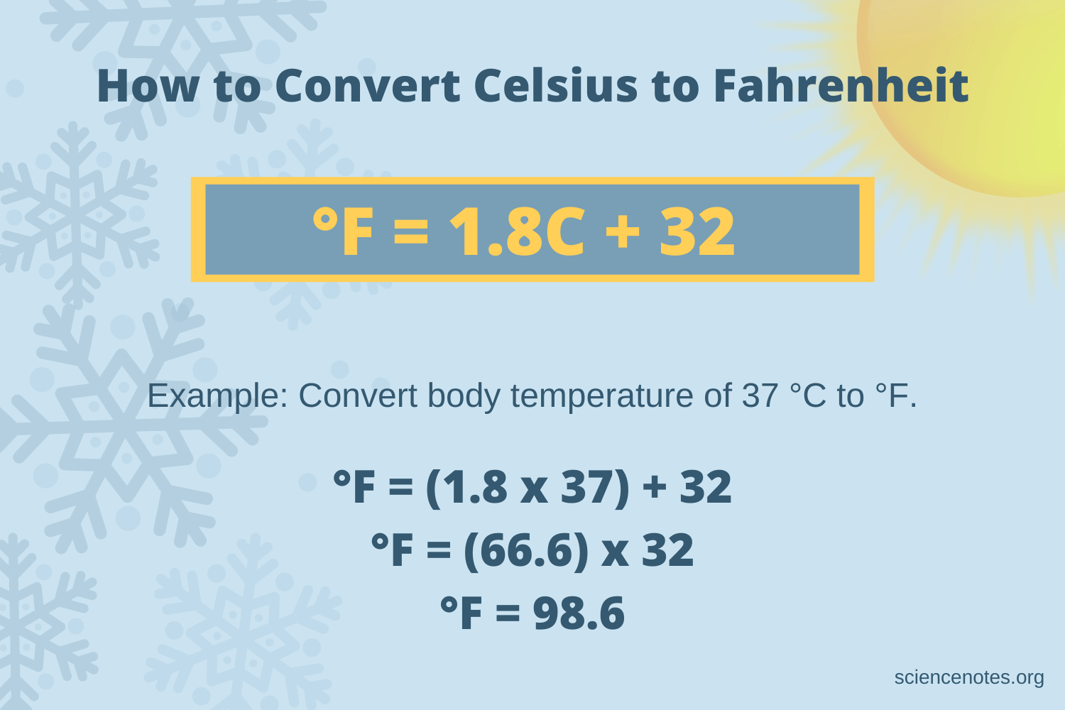 19.8 Celsius to Fahrenheit Conversion: 19.8°C = 67.64°F Explained