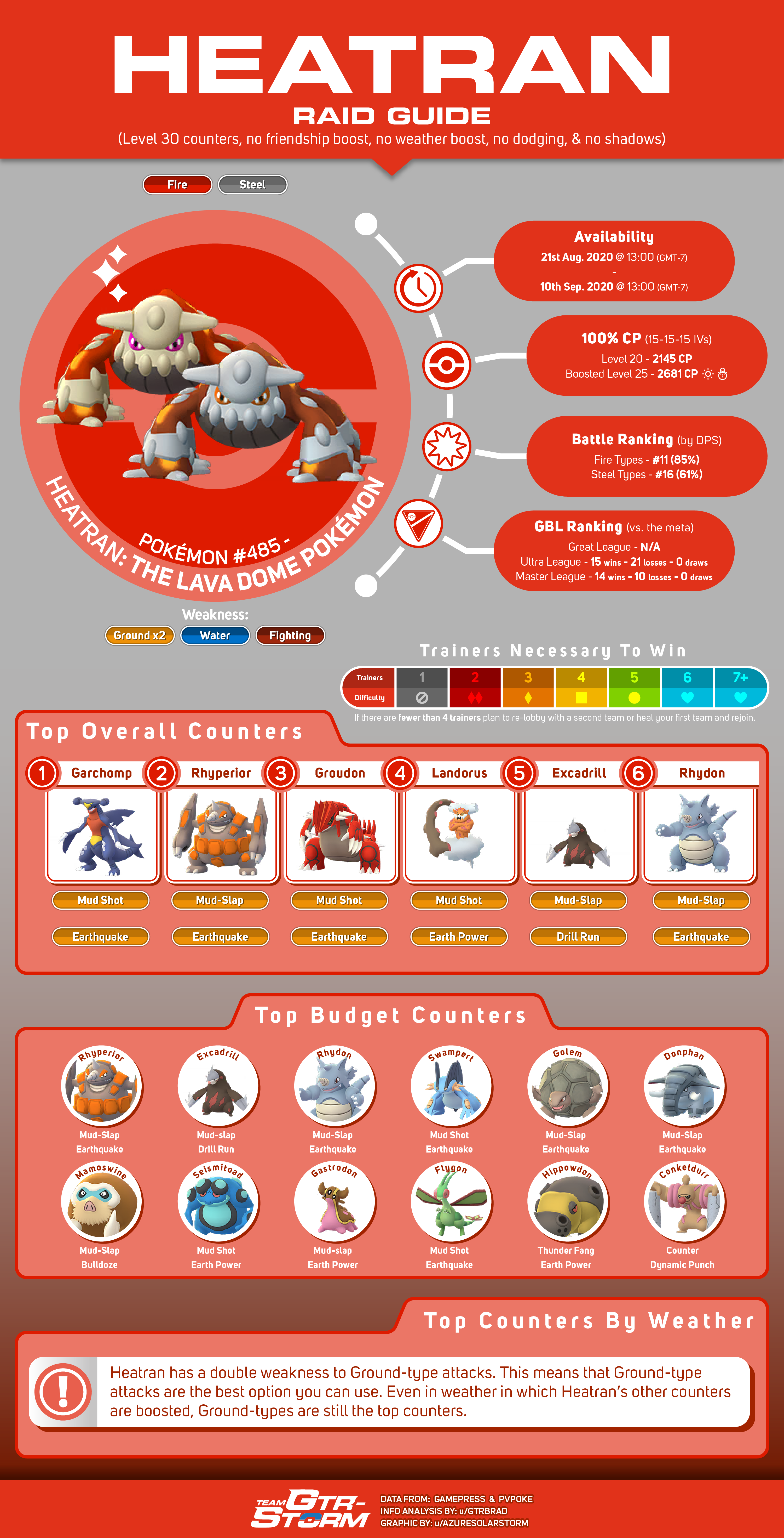 How to catch Heatran in Pokemon Go: Top tips you need