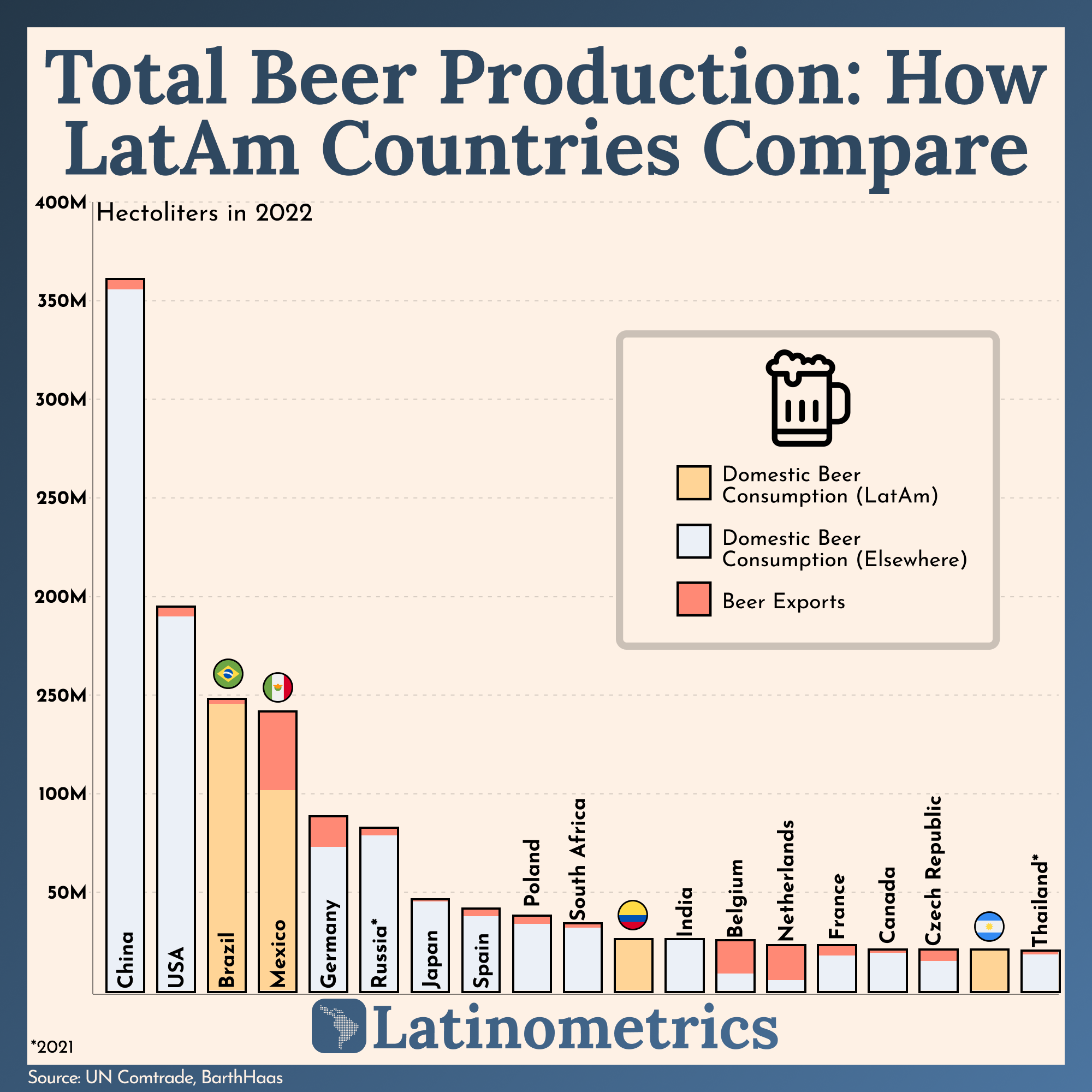 1.3 hectoliters is how many liters