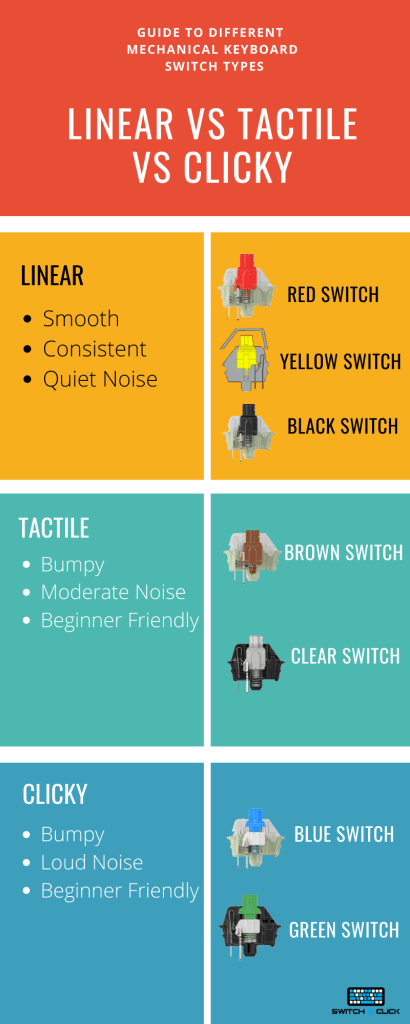 Tactile or Linear Switch, Which one is better? A simple comparison of the difference between tactile and linear switches.