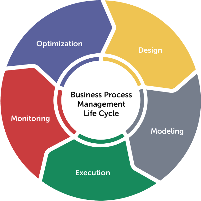 BPM Closer Explained: The Easy Way to Optimize Your Business Processes
