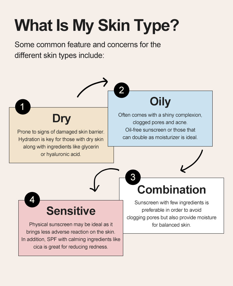 Does sunscreen make your skin oily or not? Simple guide for you.