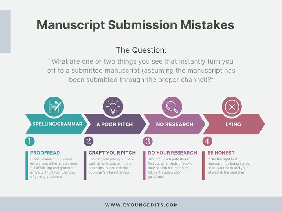 Tips on How to Submit a Manuscript to a Publisher for First-Time Authors
