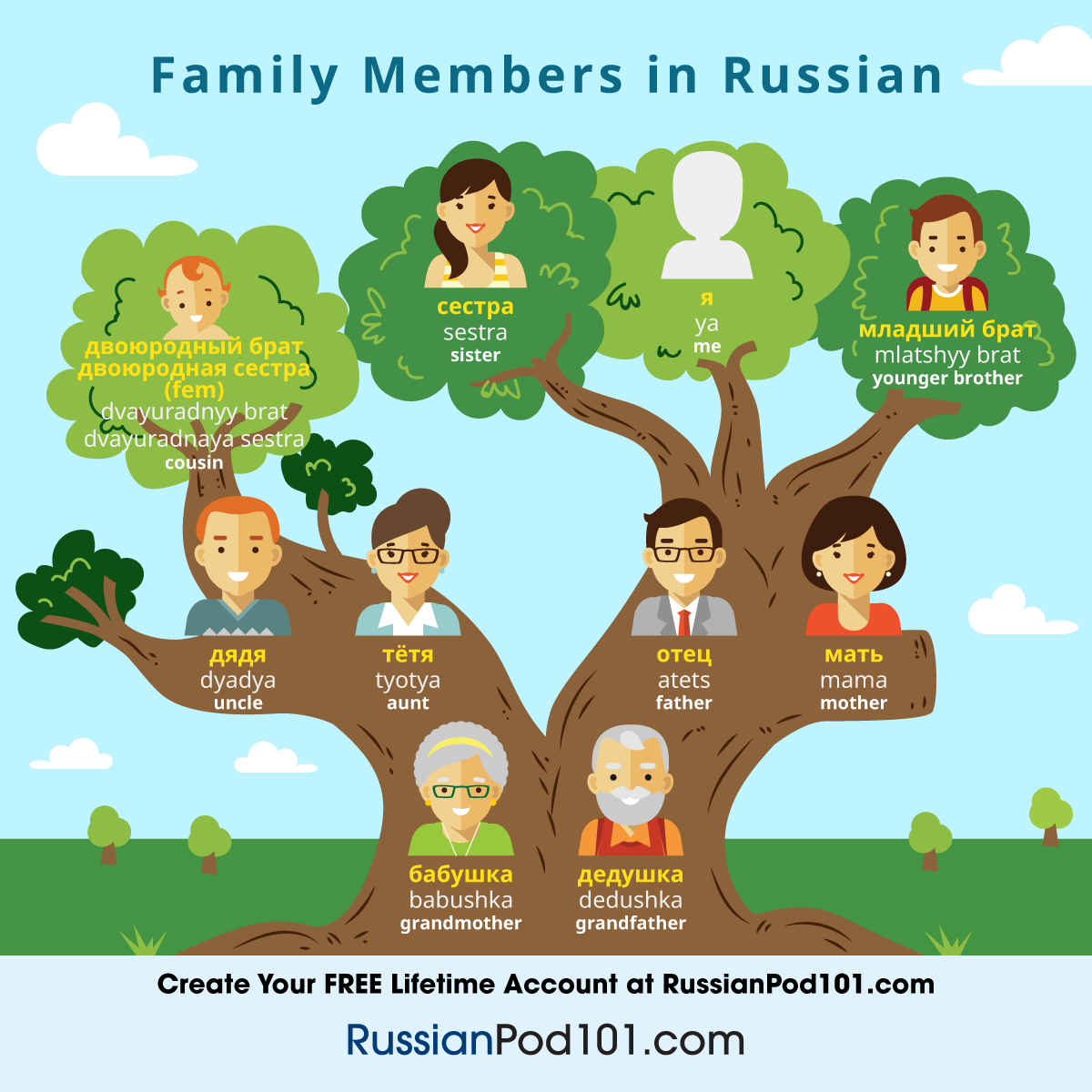 Speaking About Family in Russian Language: Start with These Words!