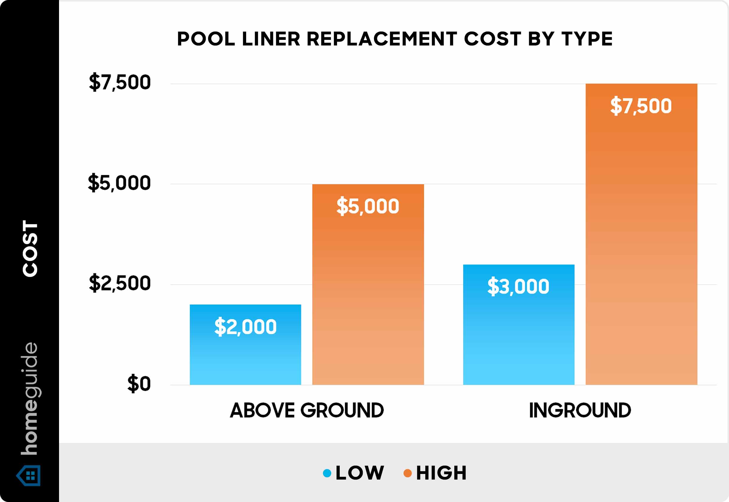 18 x 36 Pool Liner Cost: Average Prices & Buying Guide.