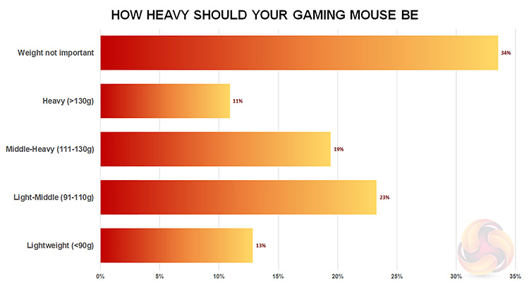 What is the Average Weight Mouse and Why it Matters