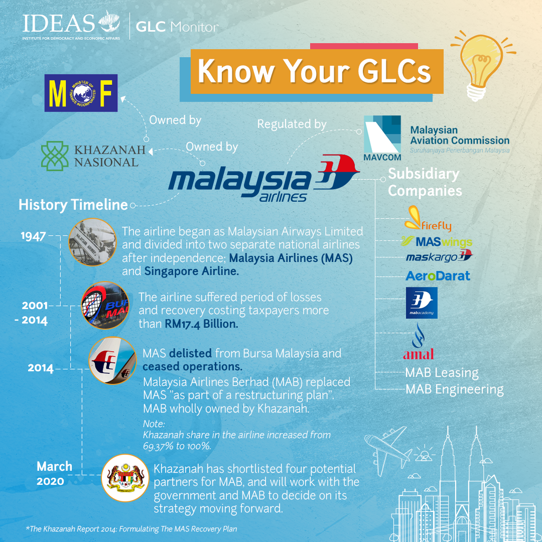 What is a Government-Linked Company and How Does It Work?
