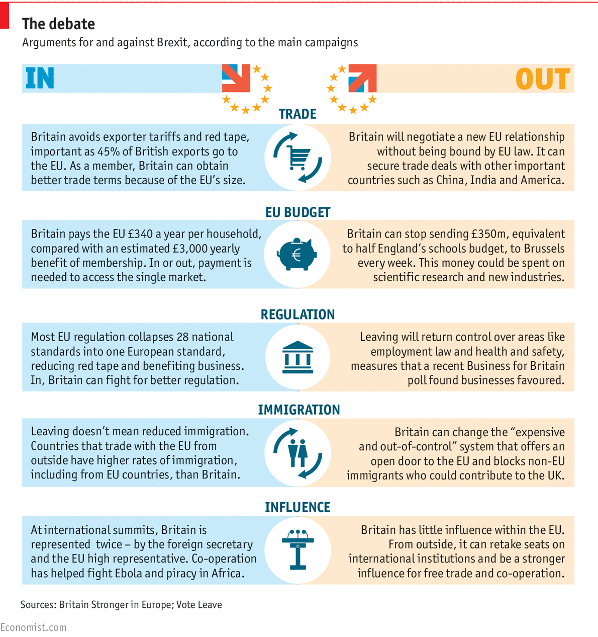The real brexit pros cons: We show you the main advantages and disadvantages very clearly.