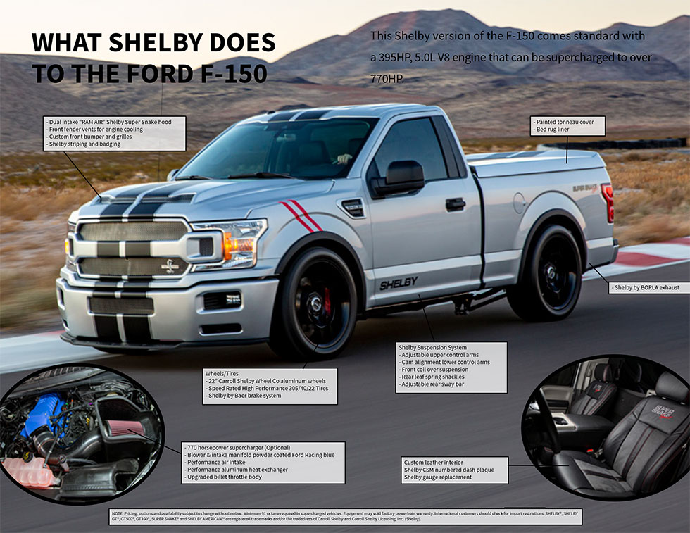 2024 Shelby F-150 Super Snake Single Cab: Ultimate Muscle Truck with 770 HP