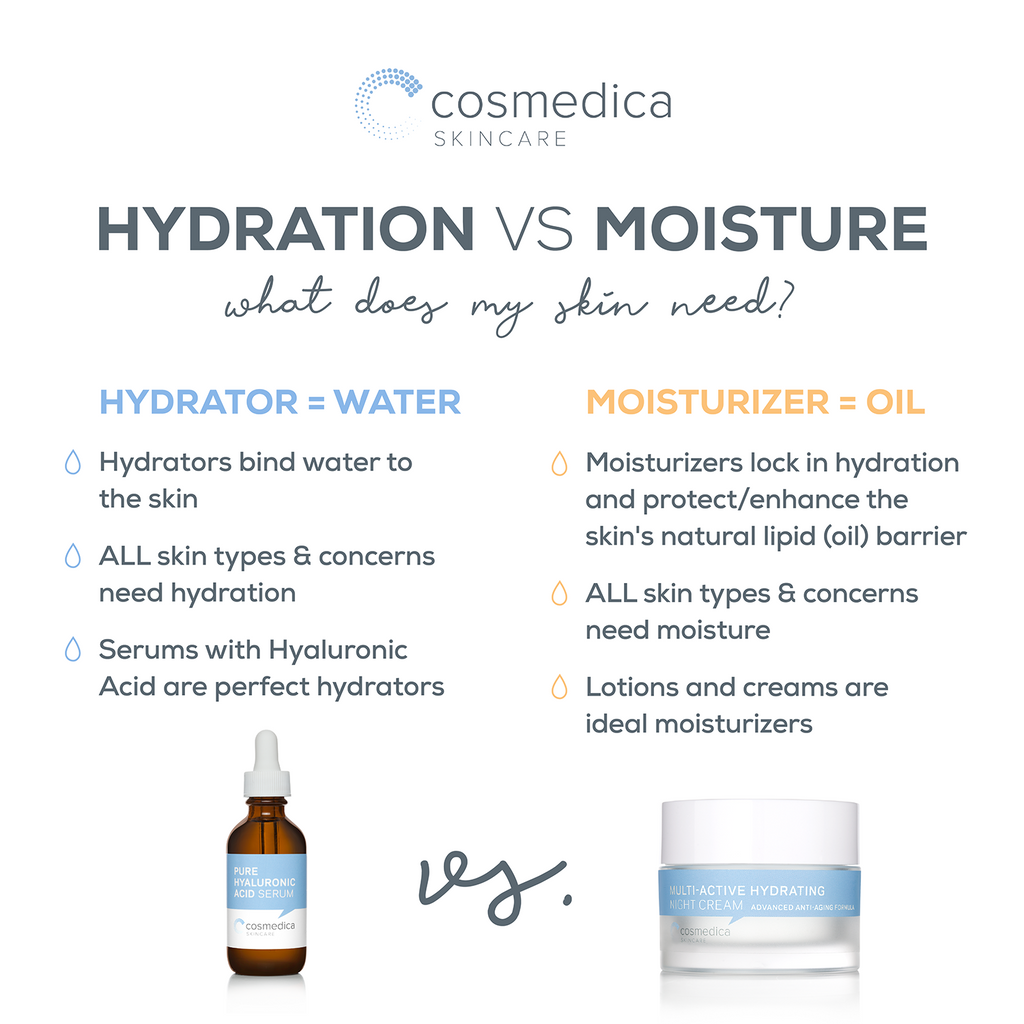 Hyaluronic Acid vs Moisturizer: Which is Better for Your Skin?