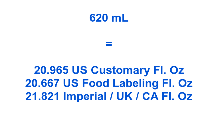 How Many Ounces in 620ml? Convert Milliliters to Ounces Easily