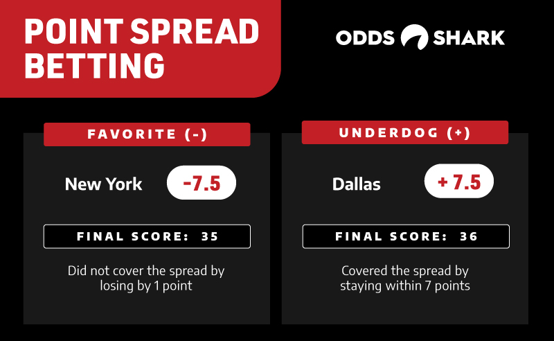 Understanding Alt Spread: A Key Concept in Sports Betting