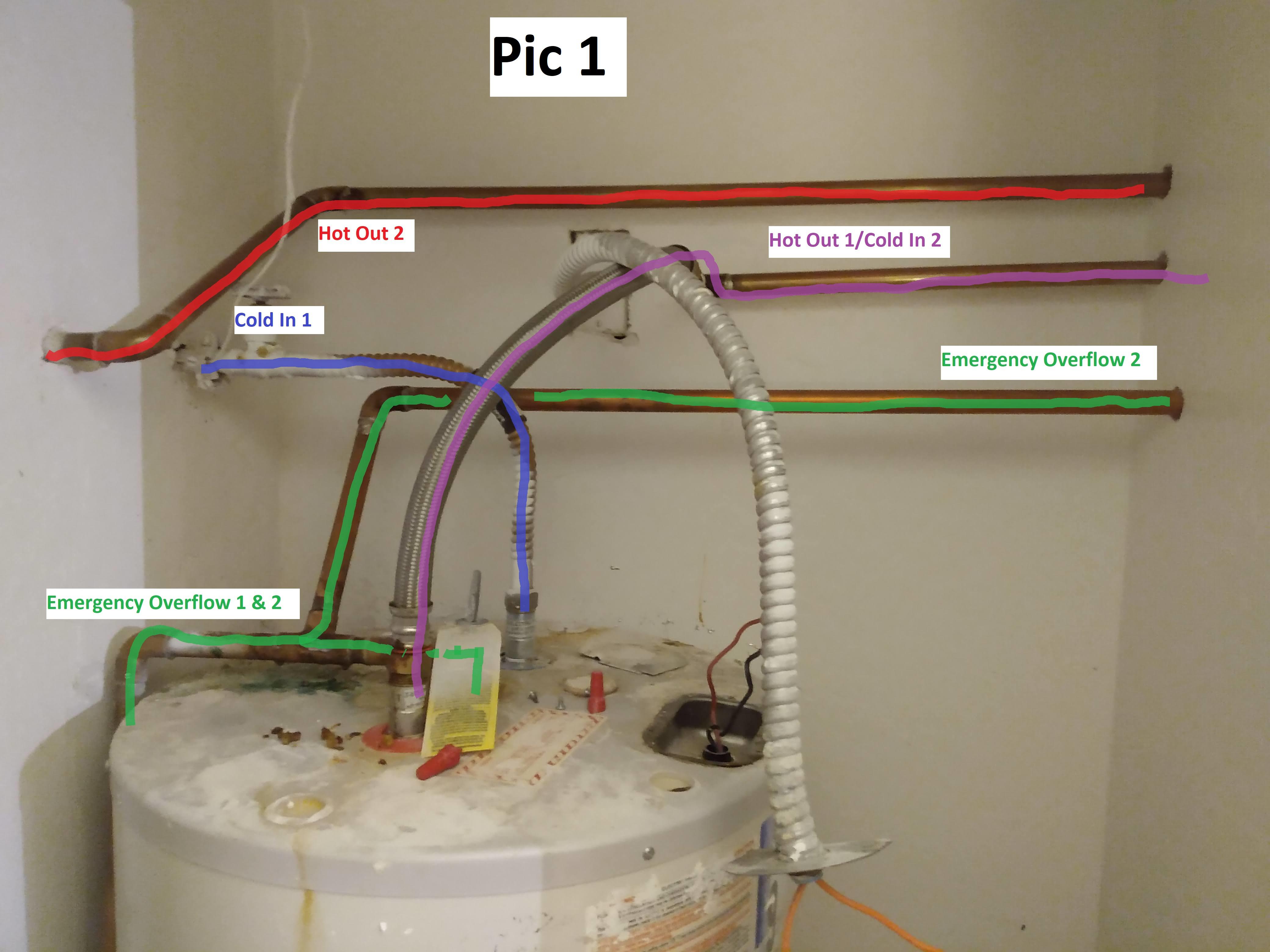 Preventing Hot Water Heater Back Feeding: Causes and Solutions