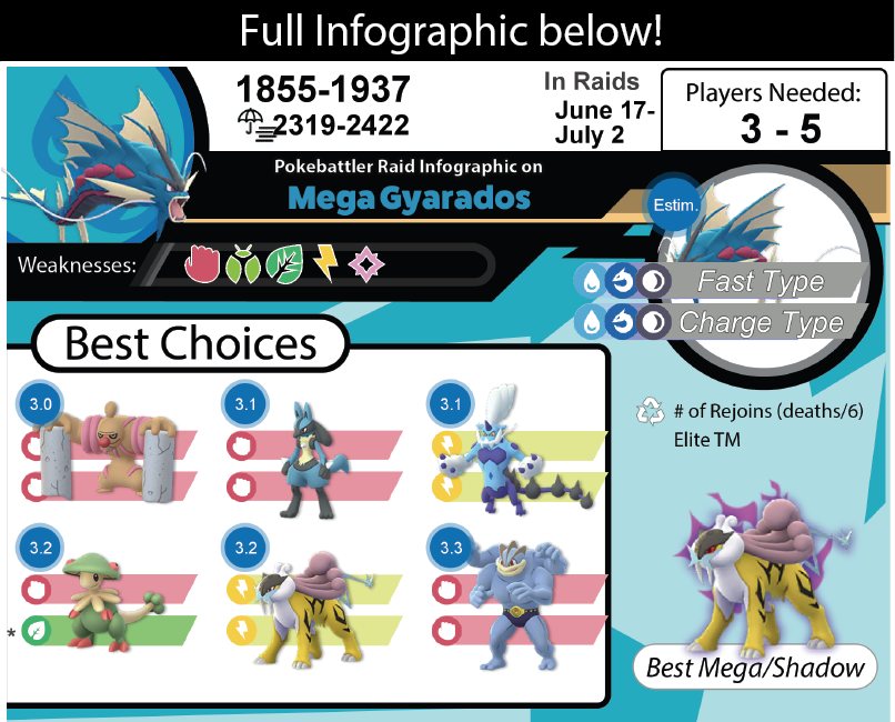 How to Beat Gyarados in Raids: Effective Counters & Tips