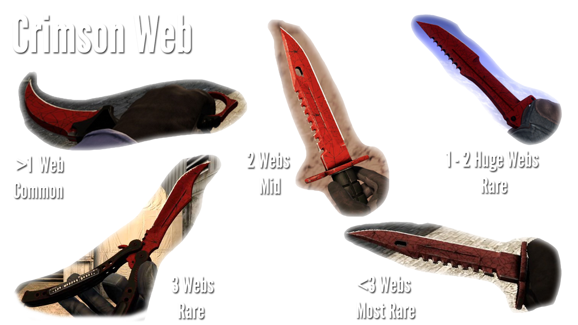 Top 5 Rare CSGO Knives: Price, Patterns, and Rarity Explained