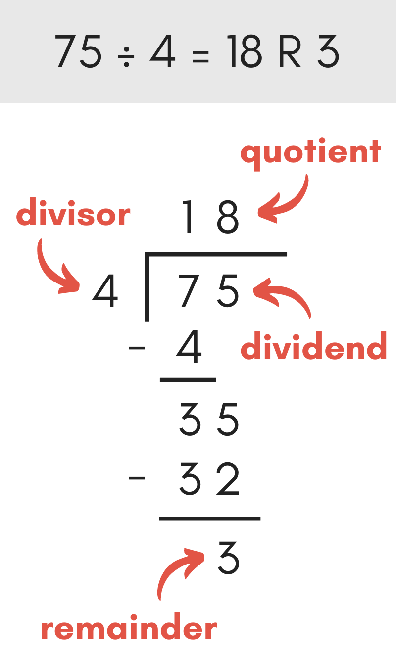 96 Divided by Any Number: Quick Long Division Calculator and Steps