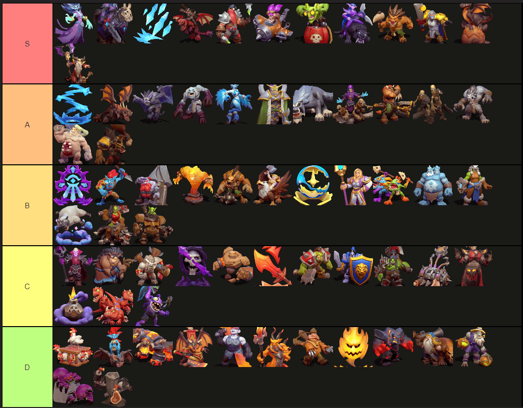 Best Spell Troop in Warcraft Rumble? Easy Guide for Players!